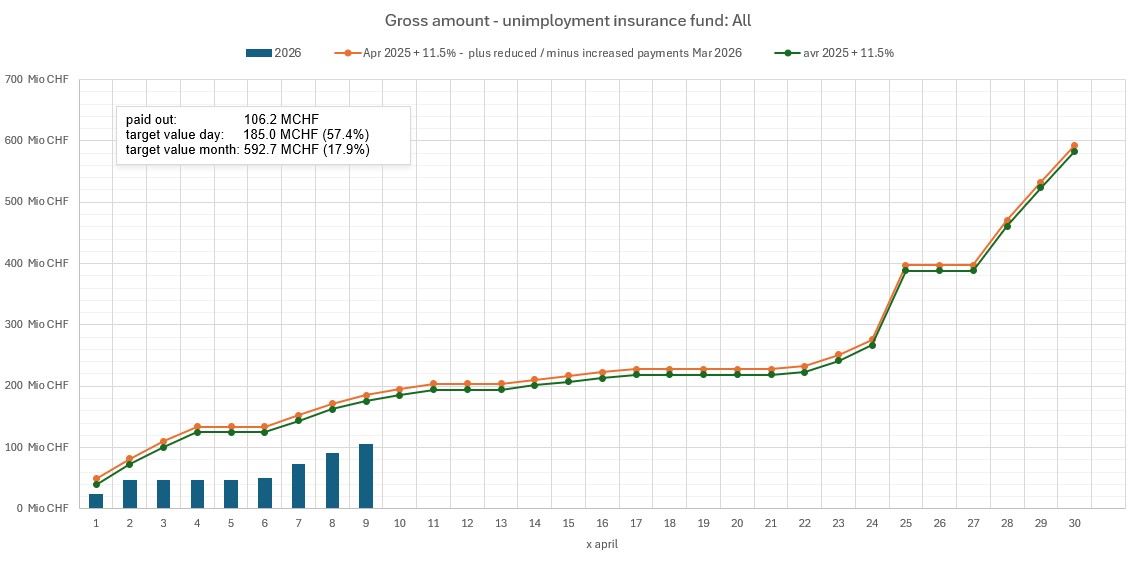 Stand der Auszahlungen am 09. April 2026 (ink. Diff. Vormonate)_EN